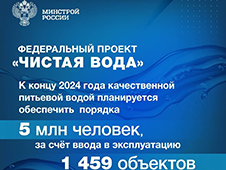 18 сентября, отмечался Всемирный день мониторинга качества воды