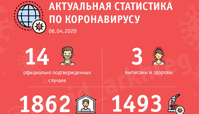 В Котласе подтверждён третий случай заражения кронавирусом