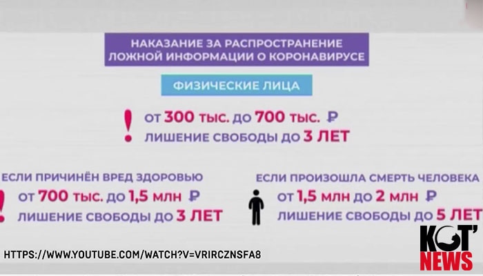 Распространение фейков о коронавирусе теперь уголовное преступление