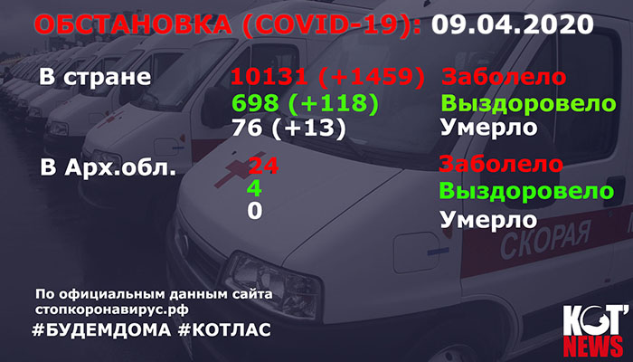 В Архангельской области 10 новых случаев заражения коронавирусом